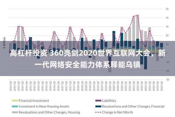 高杠杆投资 360亮剑2020世界互联网大会,新一代网络安全能力体系释能乌镇
