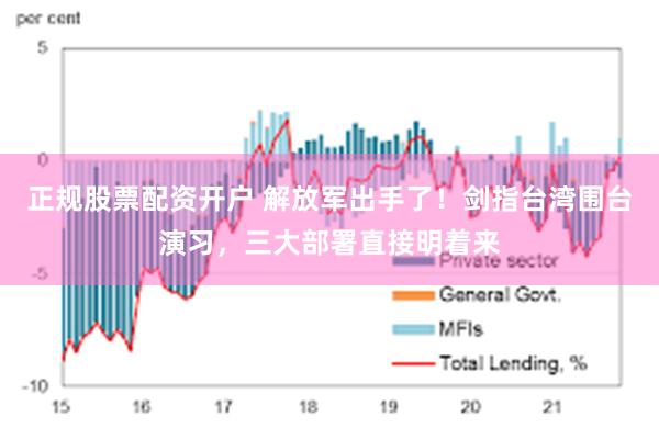 正规股票配资开户 解放军出手了!剑指台湾围台演习,三大部署直接明着来