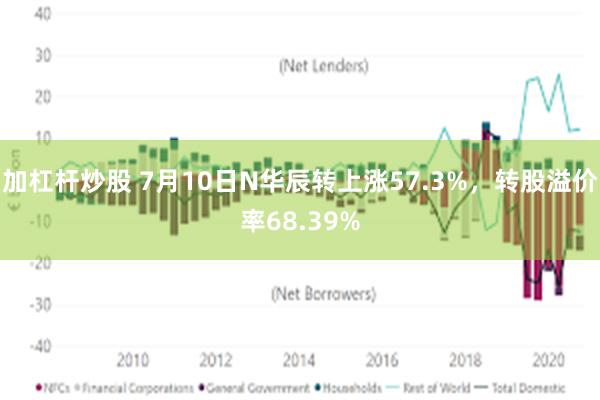 加杠杆炒股 7月10日N华辰转上涨57.3%,转股溢价率68.39%
