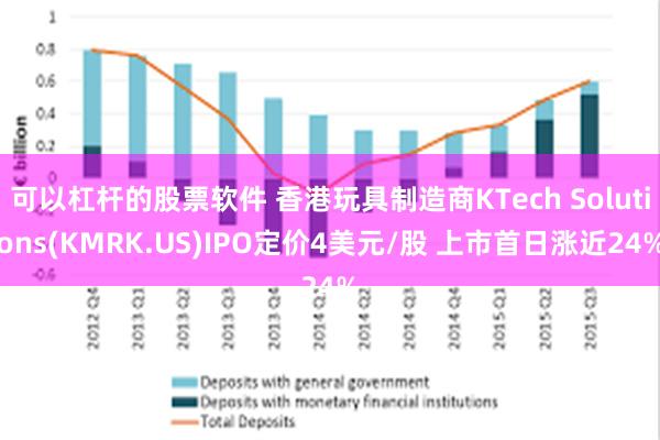 可以杠杆的股票软件 香港玩具制造商KTech Solutions(KMRK.US)IPO定价4美元/股 上市首日涨近24%
