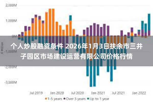 个人炒股融资条件 2026年1月3日扶余市三井子园区市场建设运营有限公司价格行情